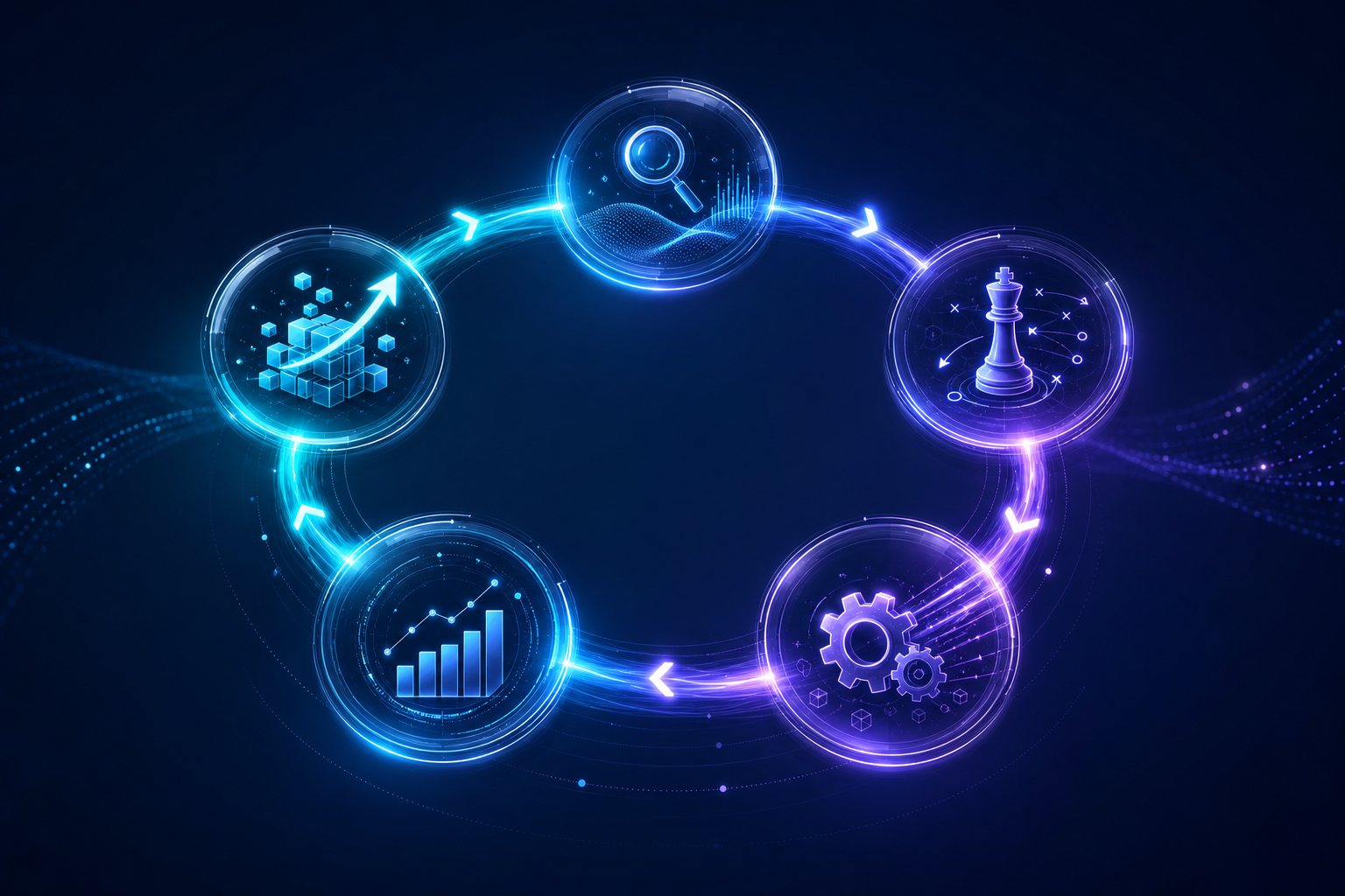 Five-phase marketing methodology shown as connected glowing pipeline stages